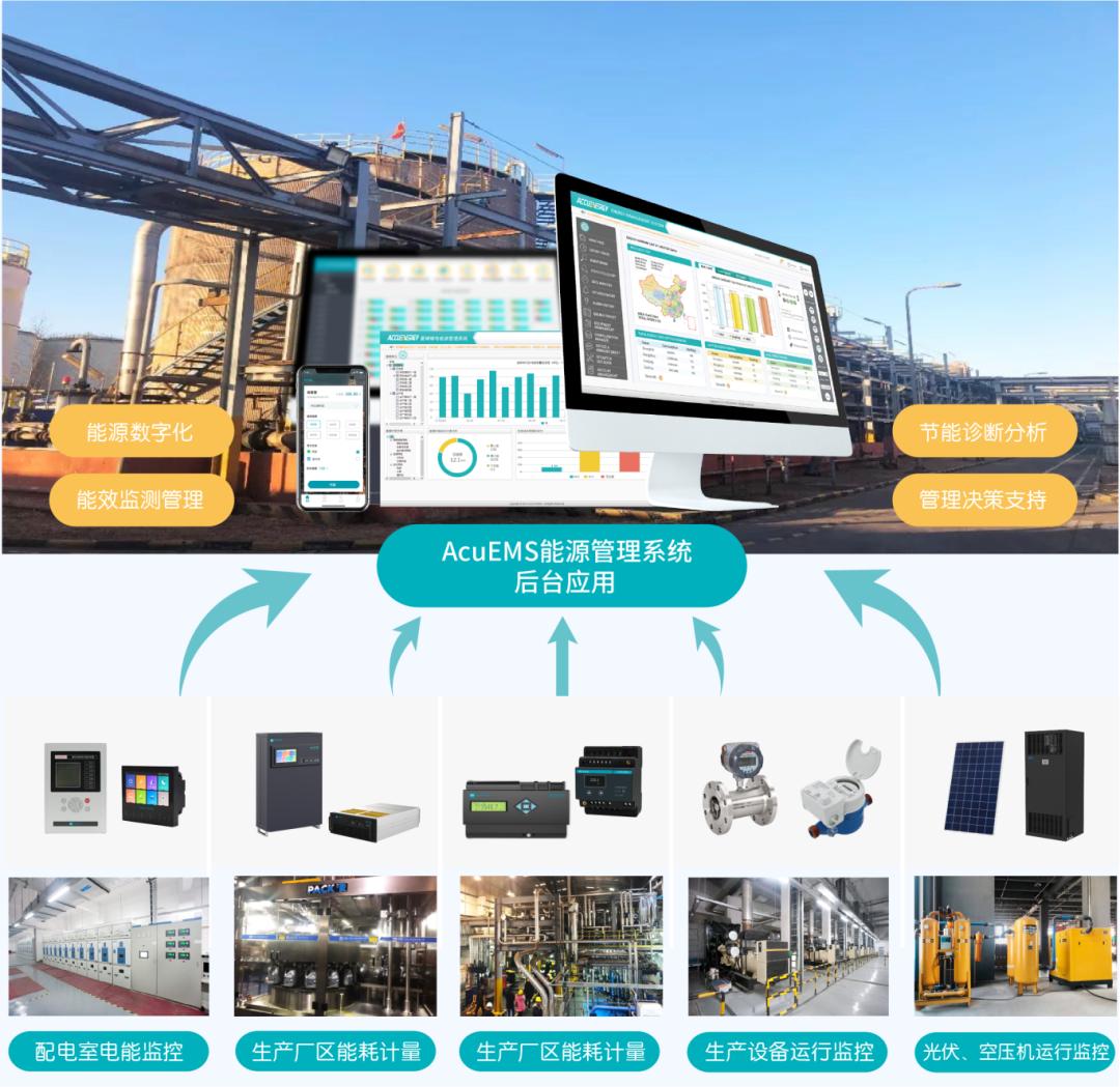 愛博精電AcuEMS能源管理系統(tǒng)助力雪佛龍?zhí)旖蚬S實(shí)現(xiàn)數(shù)字化轉(zhuǎn)型