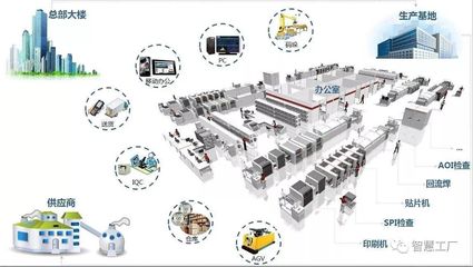 MES的十大功能及其實(shí)施要點(diǎn)