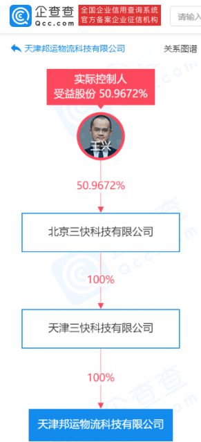 美團成立物流科技公司，強化供應鏈與信息系統服務布局