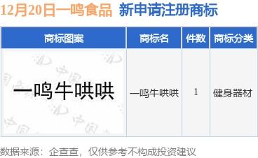 一鳴食品提交“一鳴牛哄哄”商標(biāo)注冊(cè)申請(qǐng)，品牌戰(zhàn)略再升級(jí)